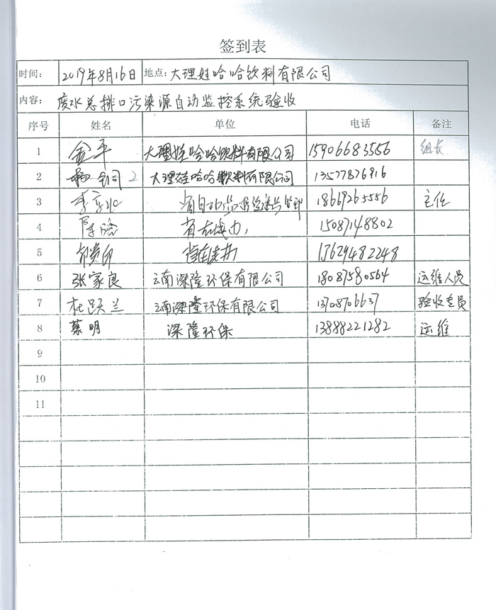 大理哇哈哈驗收意見(jiàn)-2.jpg
